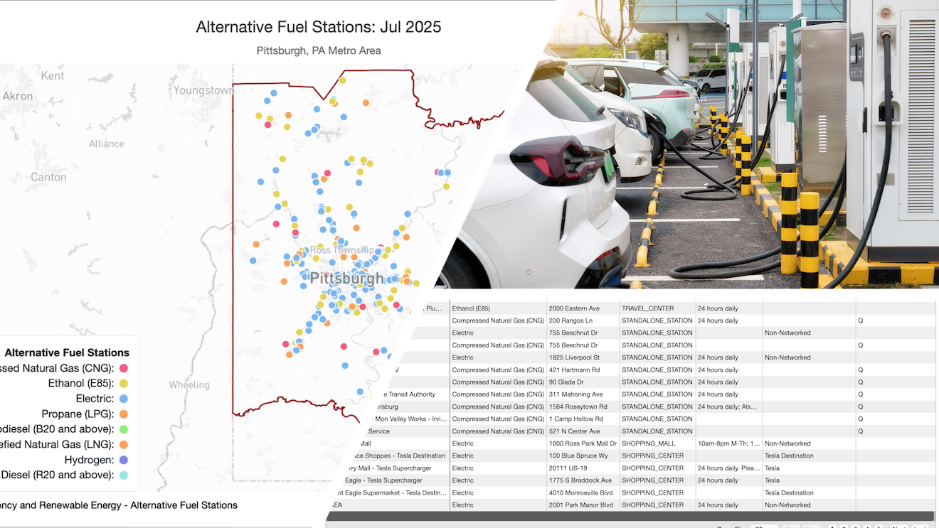Alt Fuel Stations and Data